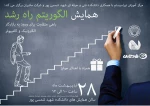 همایش الگوریتم راه رشد