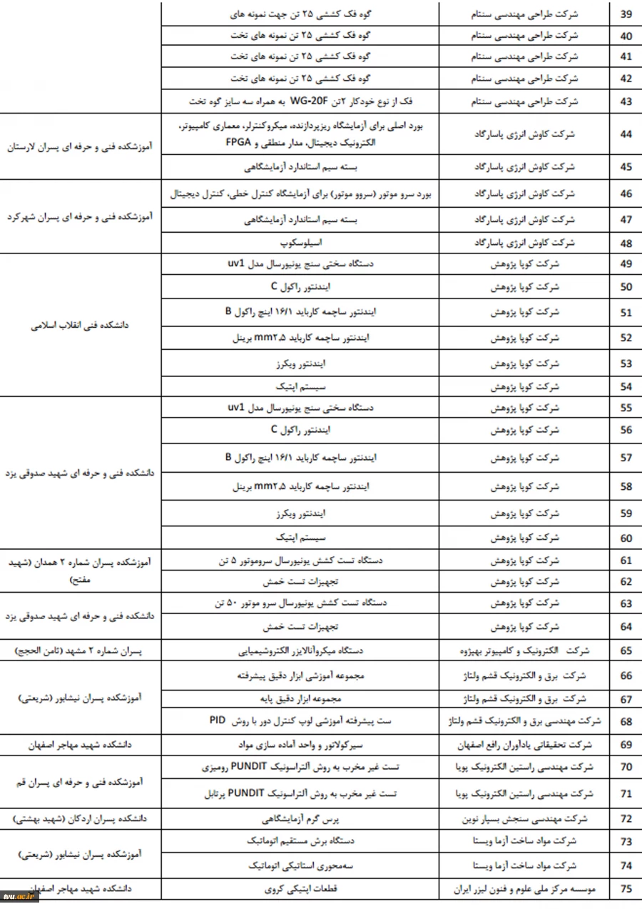 لسیت خرید تجهیزات ساخت ایران 94 برای مراکز تابعه دانشگاه