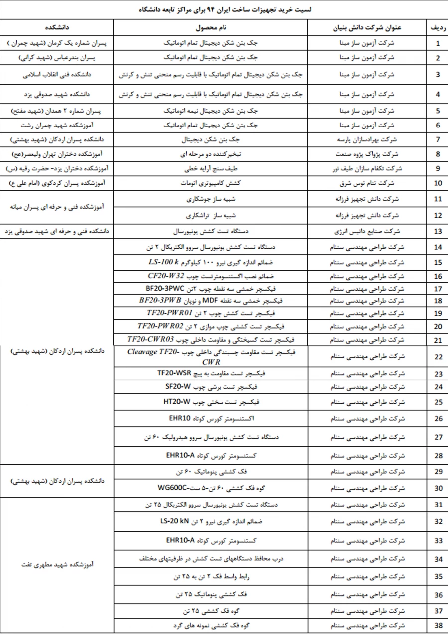 لسیت خرید تجهیزات ساخت ایران 94 برای مراکز تابعه دانشگاه