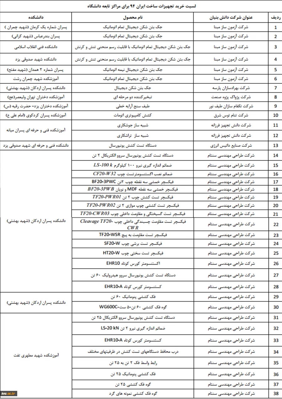 لسیت خرید تجهیزات ساخت ایران 94 برای مراکز تابعه دانشگاه