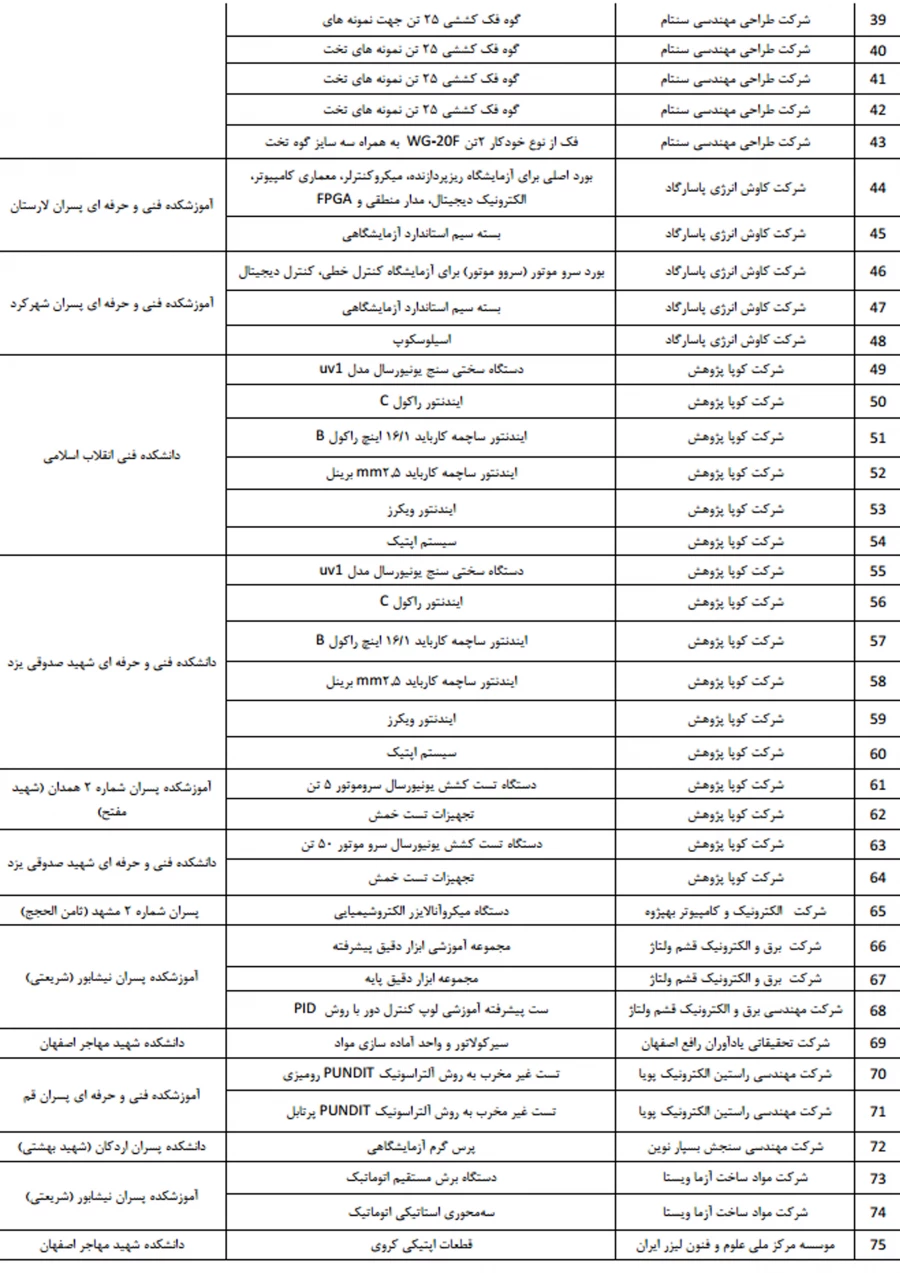 لسیت خرید تجهیزات ساخت ایران 94 برای مراکز تابعه دانشگاه
