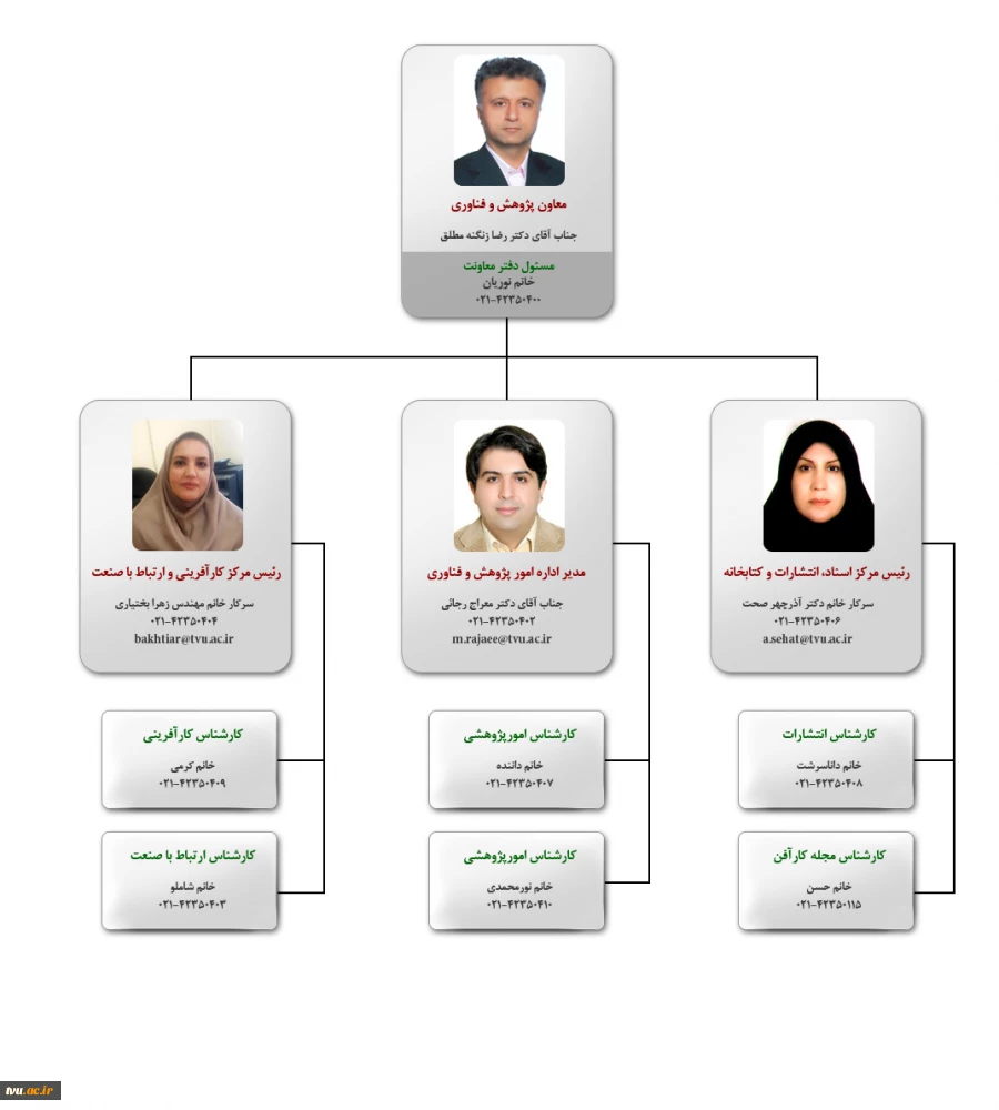 چارت سازمانی معاونت پژوهش و فناوری
