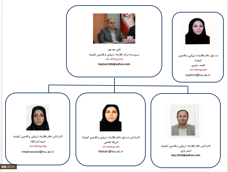 چارت سازمانی مرکز نظارت، ارزیابی و تضمین کیفیت