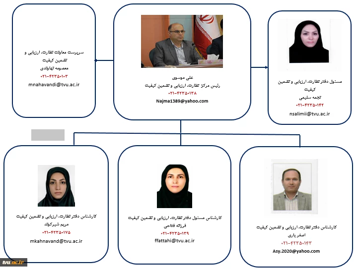 چارت سازمانی مرکز نظارت، ارزیابی و تضمین کیفیت