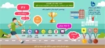 کسب عنوان نایب قهرمانی دانشگاه فنی و حرفه ای در المپیاد ورزشی دانشجویان سراسر کشور
