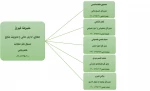 چارت سازمانی1