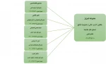 چارت سازمانی 2