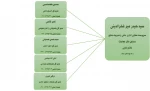 چارت سازمانی 2