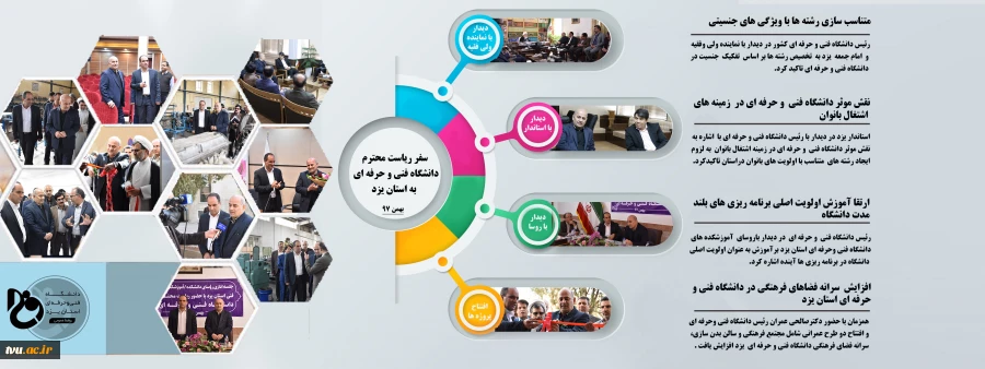 بازدید دکتر صالحی عمران از دانشکده های فنی و حرفه ای استان یزد و دیدار با مسئولان استان 3
