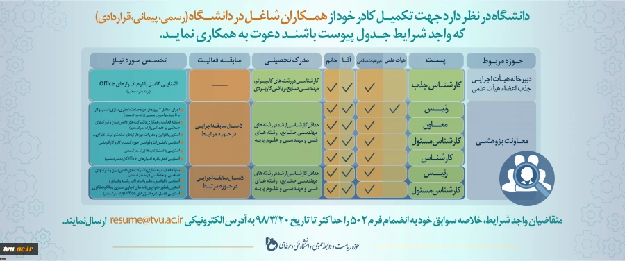 در راستای استقرار نظام شایسته سالاری

برای نخستین بار جذب نیروی انسانی دانشگاه فنی و حرفه ای  از طریق فراخوان کلید خورد 2