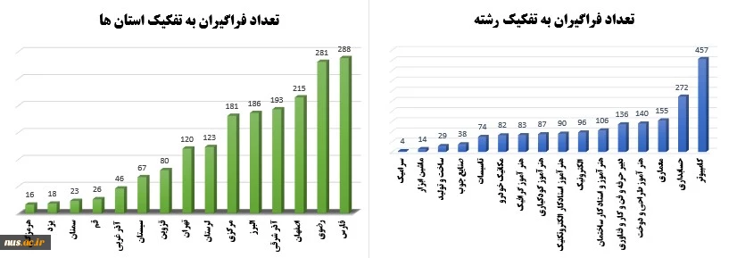 نمودار شهید رجایی
