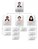 چارت سازمانی 2