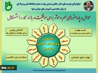 اینفوگرافی سخنان دکتر صالحی در باره بازار کار و اشتغال