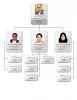 چارت سازمانی 2