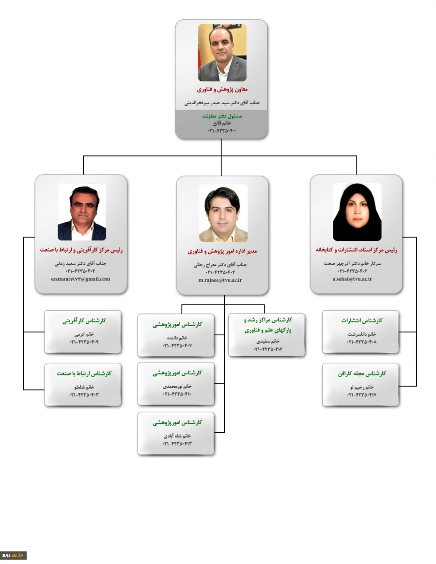 چارت سازمانی معاونت پژوهش و فناوری