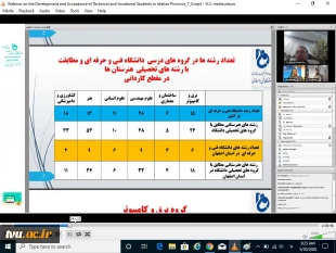 برگزاری وبینار نظام گسترش و پذیرش دانشجویان فنی و حرفه ای به میزبانی دانشگاه فنی و حرفه ای استان اصفهان 5