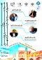 دومین نشست مشترک دانشگاه فنی و حرفه ای استان اصفهان با اداره کل آموزش و پرورش استان اصفهان