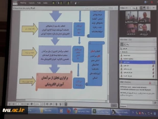 وبینار ارزیابی دروس الکترونیکی ویژه جشنواره سرآمدی آموزش به میزبانی دانشکده فنی شهید شمسی پور تهران 2