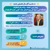 با سخنرانی رییس دانشگاه فنی و حرفه ای برگزار خواهد شد:

وبینار تبیین اهداف، برنامه ها و انتظارات دانشگاه فنی و حرفه ای ویژه اعضای هیأت علمی جدید الاستخدام  2