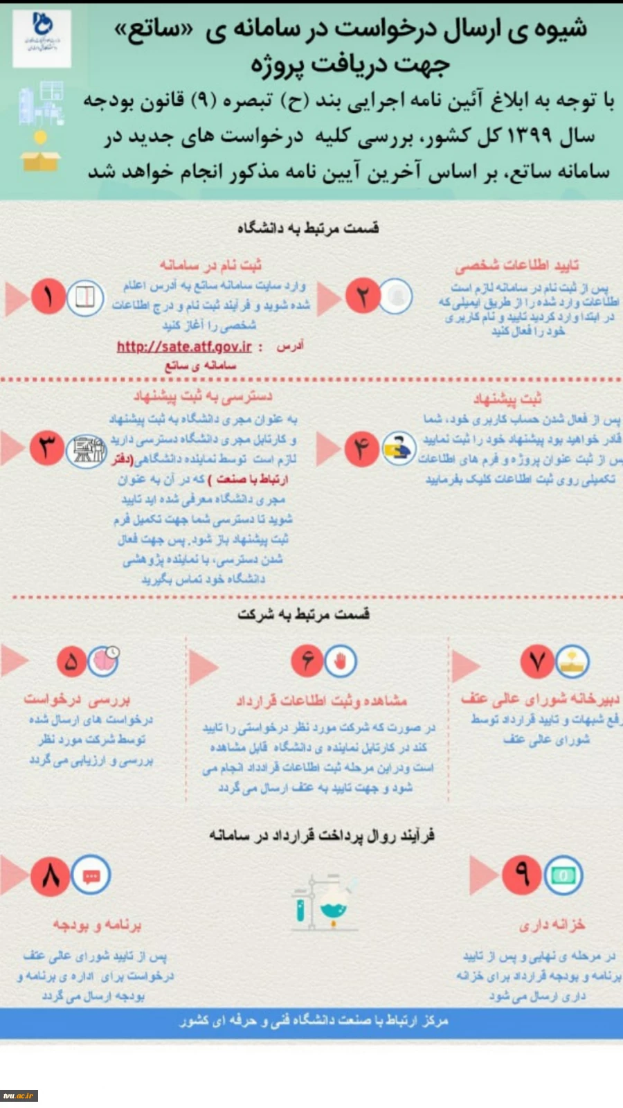 دسترسی اساتید و محققین و فناوران دانشگاه فنی و حرفه ای در "ساتع" کلید خورد 2