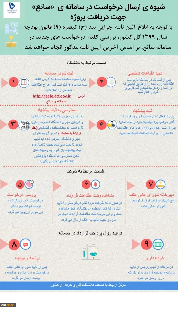 دسترسی اساتید و محققین و فناوران دانشگاه فنی و حرفه ای در "ساتع" کلید خورد 2