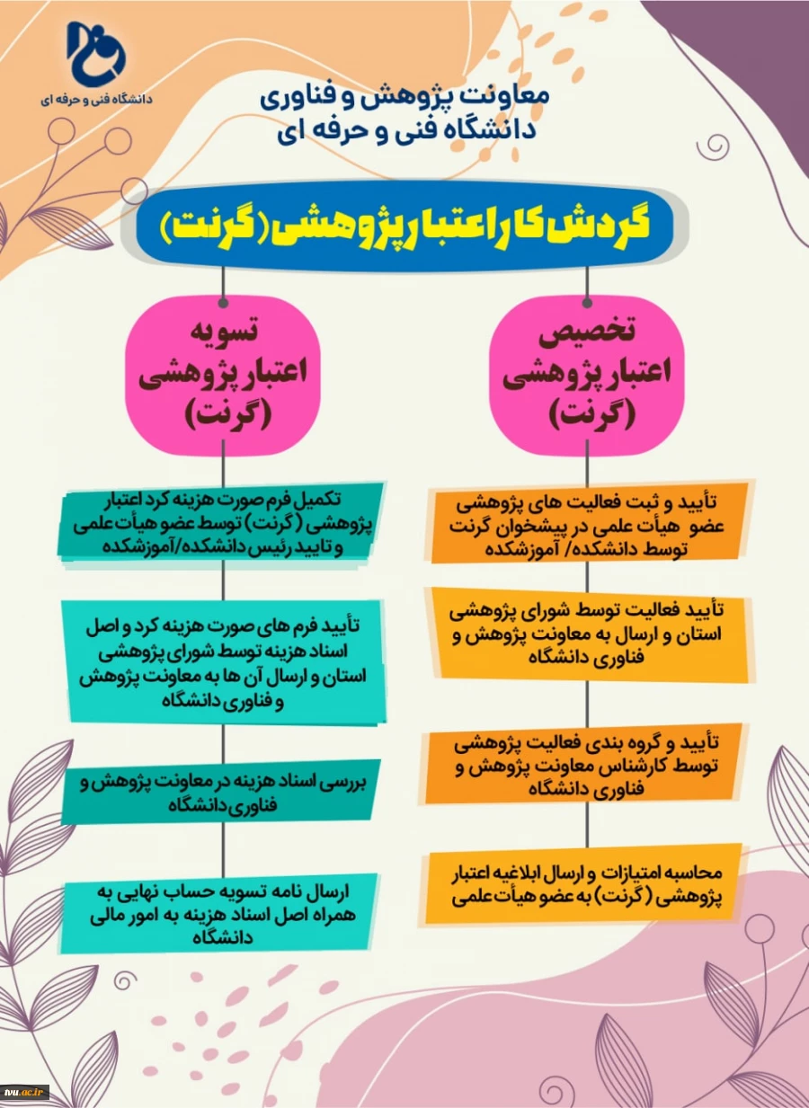 گامی دیگر در جهت تطبیق دانشگاه فنی و حرفه ای با دانشگاههای طراز اول کشور در حوزه پژوهش و فناوری 2