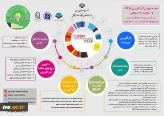 هفته جهانی کارآفرینی