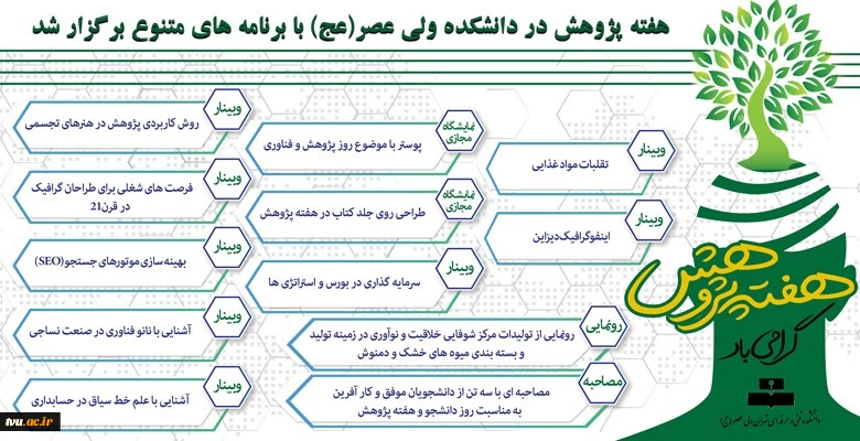 هفته پژوهش در دانشکده ولی عصر(عج) با برنامه های متنوع برگزار شد
 3