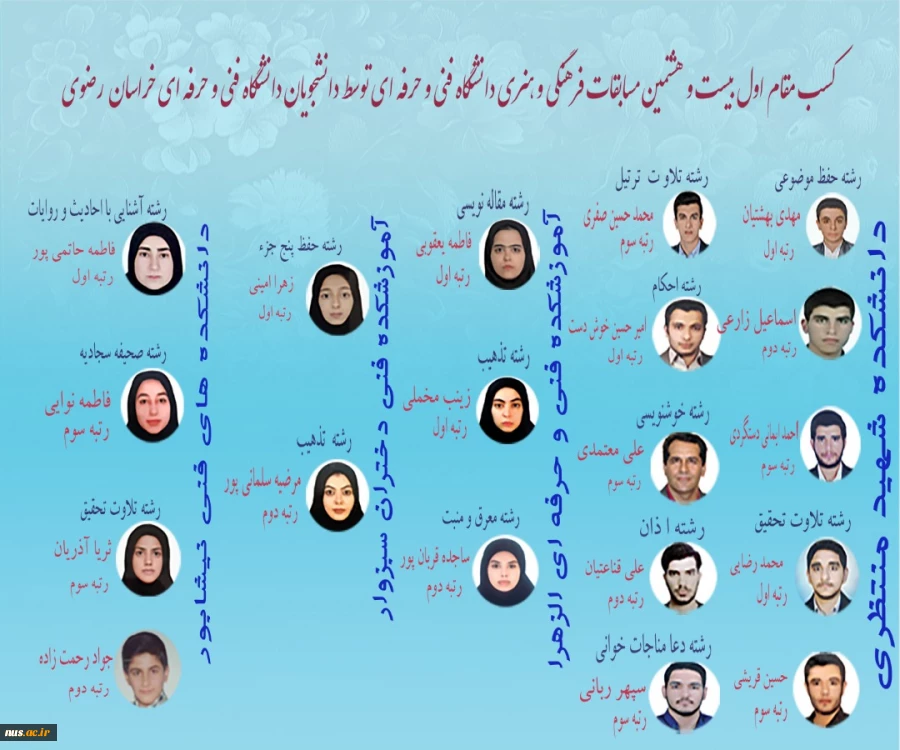 پیام تبریک مسئول نهاد نمایندگی مقام معظم رهبری در دانشگاه فنی و حرفه‌ای خراسان رضوی
به مناسبت موفقیت دانشگاه فنی و حرفه ای استان خراسان رضوی در جشنواره فرهنگی و هنری قرآن و عترت کشور 2