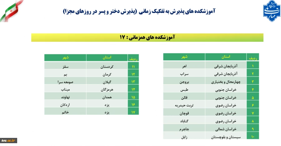 فهرست عناوین دانشکده / آموزشکده های پذیرش همزمانی