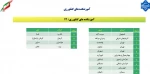 مراکز کشاورزی 1404 - 1405