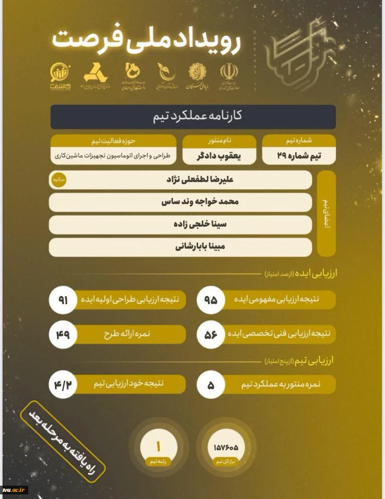کسب مقام اول کشوری تیم دانشجویی فناوران صنعت در رویداد ملی فرصت با منتورینگ عضو هیات علمی دانشگاه فنی و حرفه‌ای 2