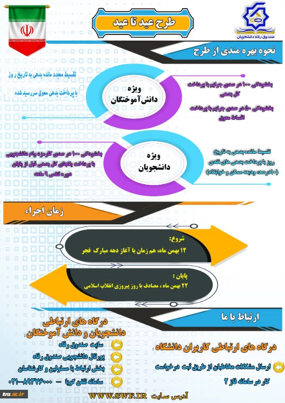 برگزاری طرح حمایتی (عید تا عید) ویژه دانش‌آموختگان و دانشجویان 2