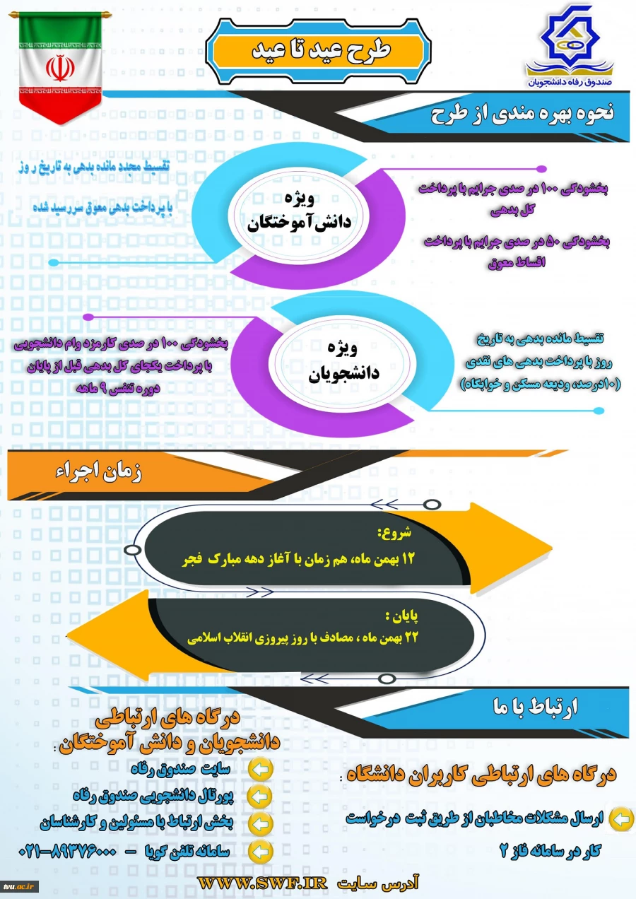 برگزاری طرح حمایتی (عید تا عید) ویژه دانش‌آموختگان و دانشجویان 2