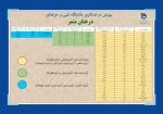 دانشگاه فنی وحرفه‌ای در هفته منابع طبیعی اسفندماه 1400:

غرس بیش از 16619 اصله نهال در فضایی به مساحت بالغ بر 597103 متر مربع در دانشکده‌ها و آموزشکده‌های فنی و حرفه‌ای سراسر کشور 
 7