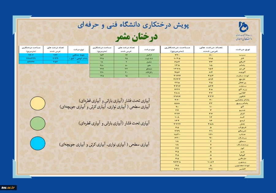 دانشگاه فنی وحرفه‌ای در هفته منابع طبیعی اسفندماه 1400:

غرس بیش از 16619 اصله نهال در فضایی به مساحت بالغ بر 597103 متر مربع در دانشکده‌ها و آموزشکده‌های فنی و حرفه‌ای سراسر کشور 
 7