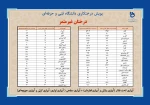 دانشگاه فنی وحرفه‌ای در هفته منابع طبیعی اسفندماه 1400:

غرس بیش از 16619 اصله نهال در فضایی به مساحت بالغ بر 597103 متر مربع در دانشکده‌ها و آموزشکده‌های فنی و حرفه‌ای سراسر کشور 
 8