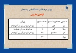 دانشگاه فنی وحرفه‌ای در هفته منابع طبیعی اسفندماه 1400:

غرس بیش از 16619 اصله نهال در فضایی به مساحت بالغ بر 597103 متر مربع در دانشکده‌ها و آموزشکده‌های فنی و حرفه‌ای سراسر کشور 
 9