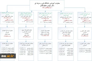تماس با معاونت آموزشی