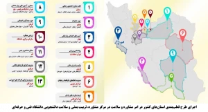 اجرای طرح قطب‌بندی استان‌های کشور در امر مشاوره و سلامت در مرکز مشاوره، تربیت‌بدنی و سلامت دانشجویی دانشگاه فنی و حرفه‌ای