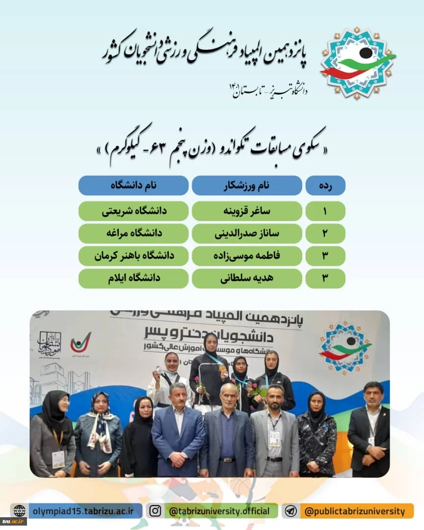منتخبین پانزدهمین المپیاد فرهنگی ورزشی دانشجویان کشور (مسابقات تکواندو) 2