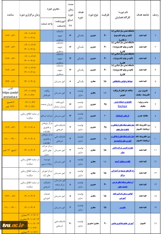 لیست دوره های توانمندسازی تابستان 1401