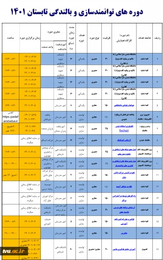 دوره های توانمندسازی تابستان 1401