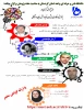 وبینارهای آموزشی ومهارت افزایی دانشگاه فنی وحرفه ای استان کردستان به مناسبت هفته پژوهش وفناوری 2