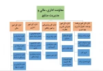 چارت سازمانی معاونت اداری مالی و مدیریت منابع 5