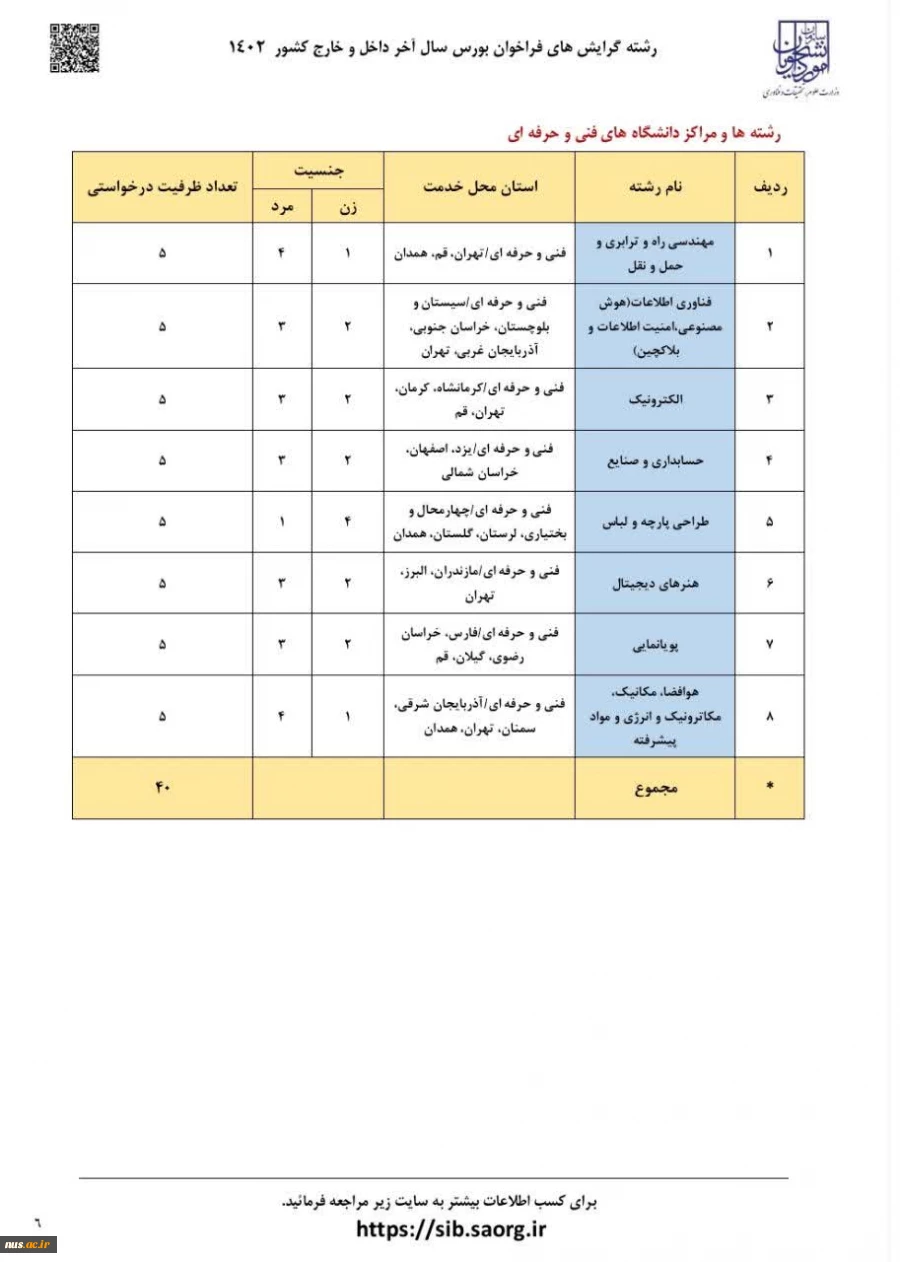 برای نخستین‌بار در فراخوان بورس سال آخر داخل و خارج کشور (۱۴۰۲) وزارت علوم، تحقیقات و فناوری:

اعلام رشته‌گرایش‌ها و مراکز دانشگاه فنی و حرفه‌ای 2