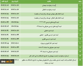 جدول زمان بندی فعالیت های آموزش در سامانه آموزشی بوستان در نیمسال 022