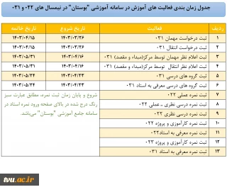 جدول زمان بندی فعالیت های آموزش در سامانه آموزشی "بوستان" در نیمسال های 022 و 031
