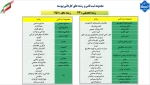 عناوین ،رشته های کاردانی 1404-1405