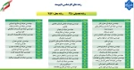 عناوین، رشته های کارشناسی ناپیوسته